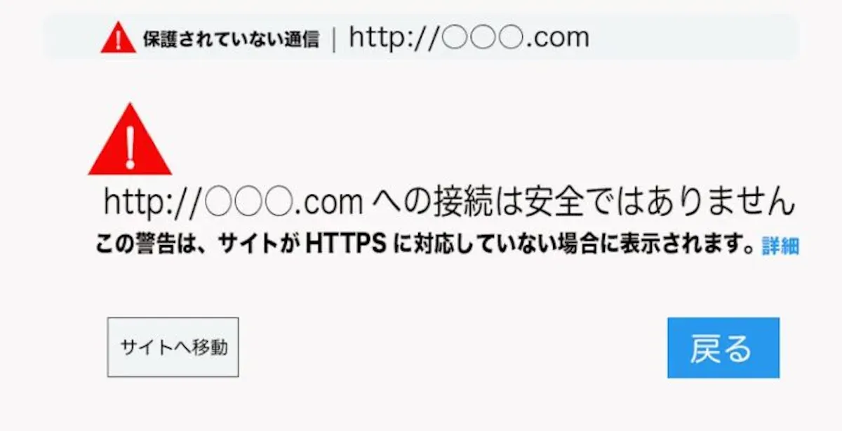 WEBサイトをSSL化（https)する方法